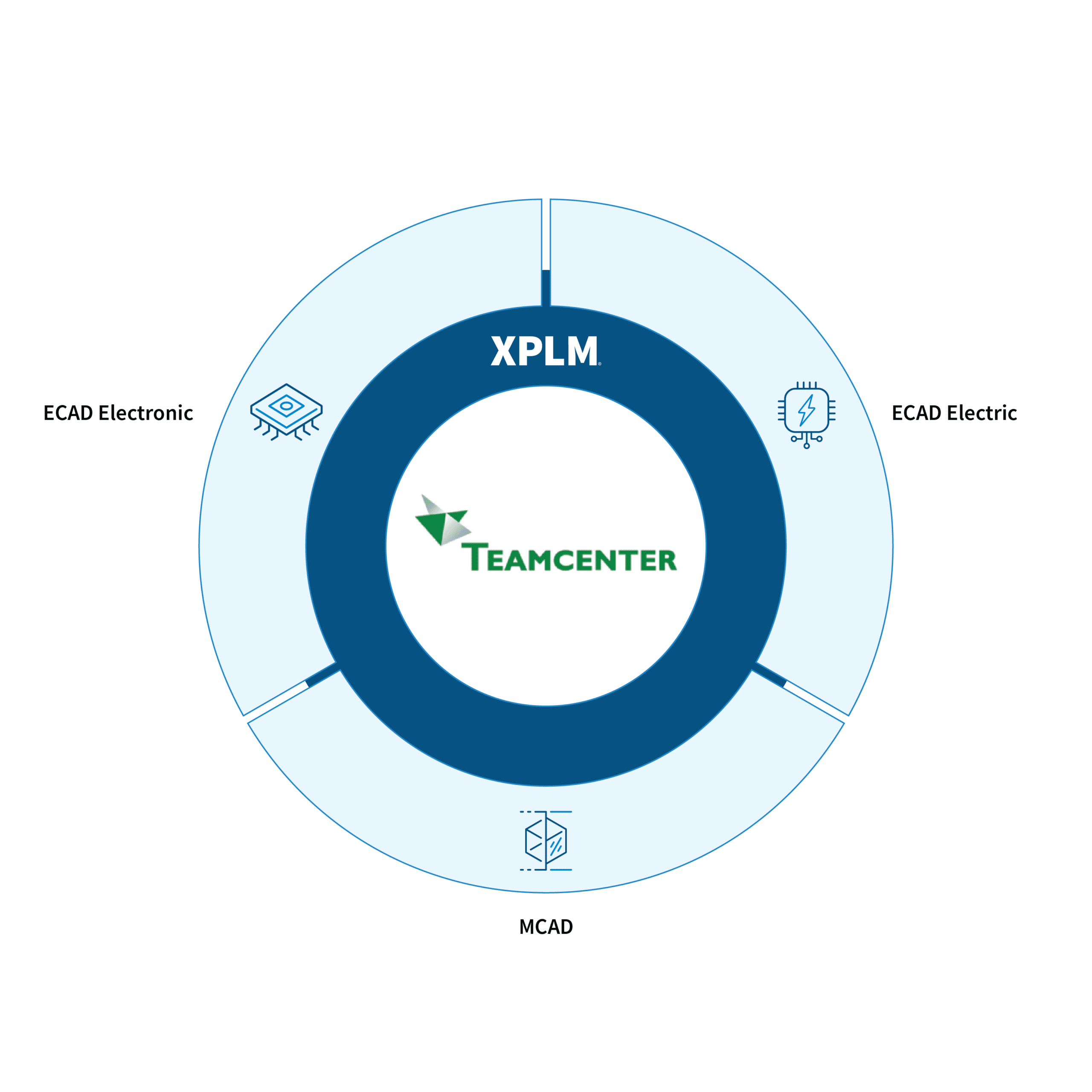  Siemens Capital 